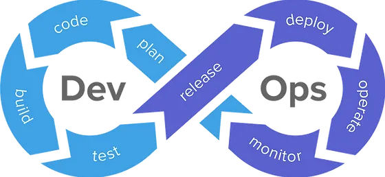 DevOps Center Process
